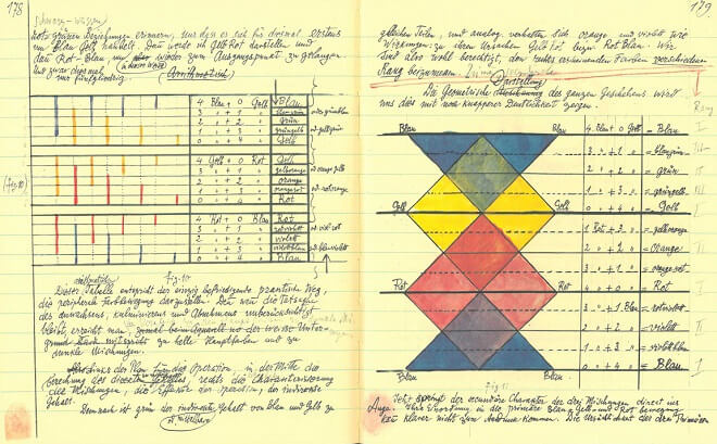 A Page From Paul Klee Notebook